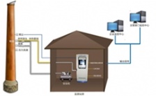  CEMS煙氣分析儀器主要應(yīng)用到哪些行業(yè)？