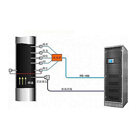  cems煙氣監測系統原理及哪個品牌好